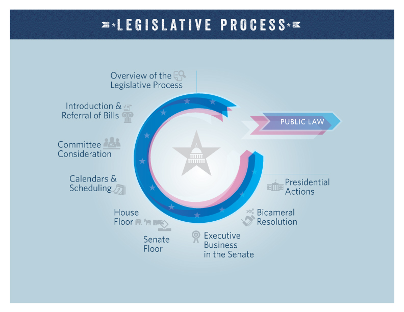 Legislative Process Video